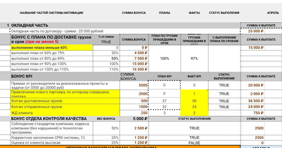 KPI логиста | Сетка — социальная сеть от hh.ru