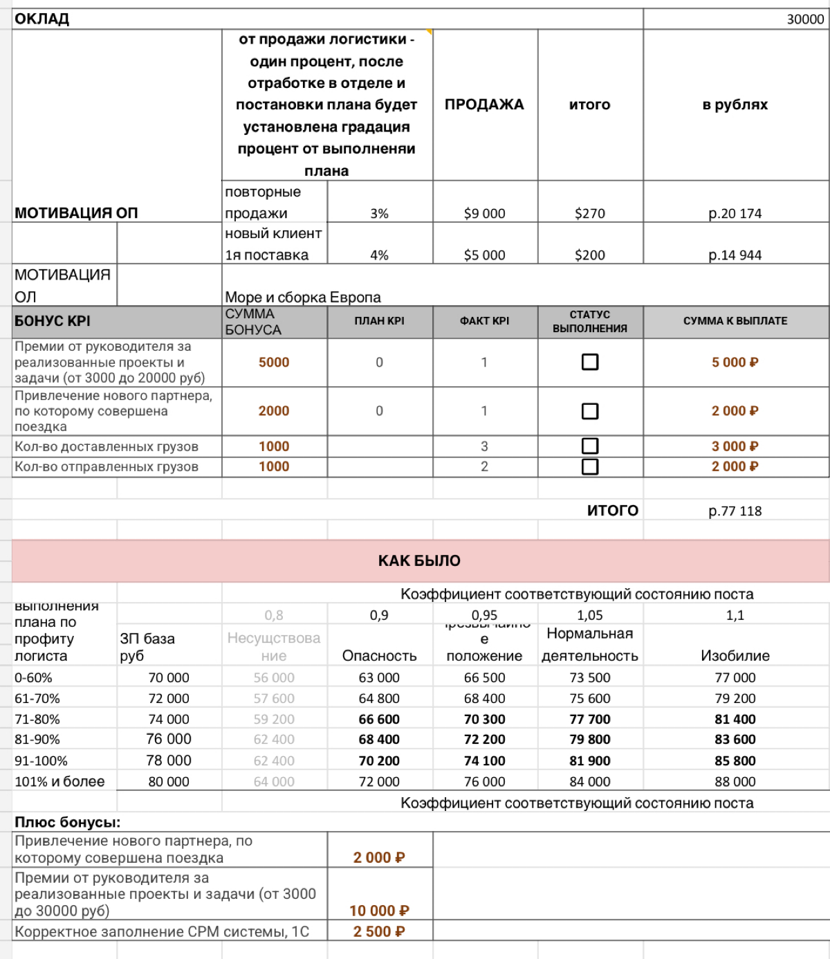 KPI логиста | Сетка — социальная сеть от hh.ru