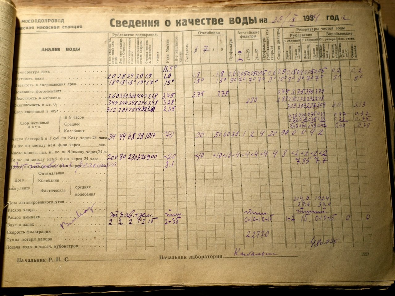 🖼Сразу две выставочные экспозиции, посвященные подвигам работников водопроводно-канализационного хозяйства в период Великой Отечественной войны, были подготовлены в Музее воды АО «Мосводоканал» | Сетка — социальная сеть от hh.ru