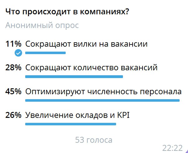 Принесла вам инсайдерскую информацию от HR. Только тссс 🤫 | Сетка — социальная сеть от hh.ru