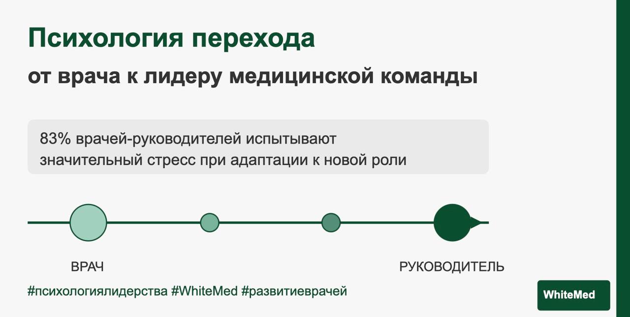 Психология перехода: от врача к лидеру медицинской команды
📊 Шокирующий факт: 
согласно исследованиям Американской медицинской ассоциации (2023):
более 45% врачей сообщают хотя бы об одном симптоме вы... | Сетка — социальная сеть от hh.ru