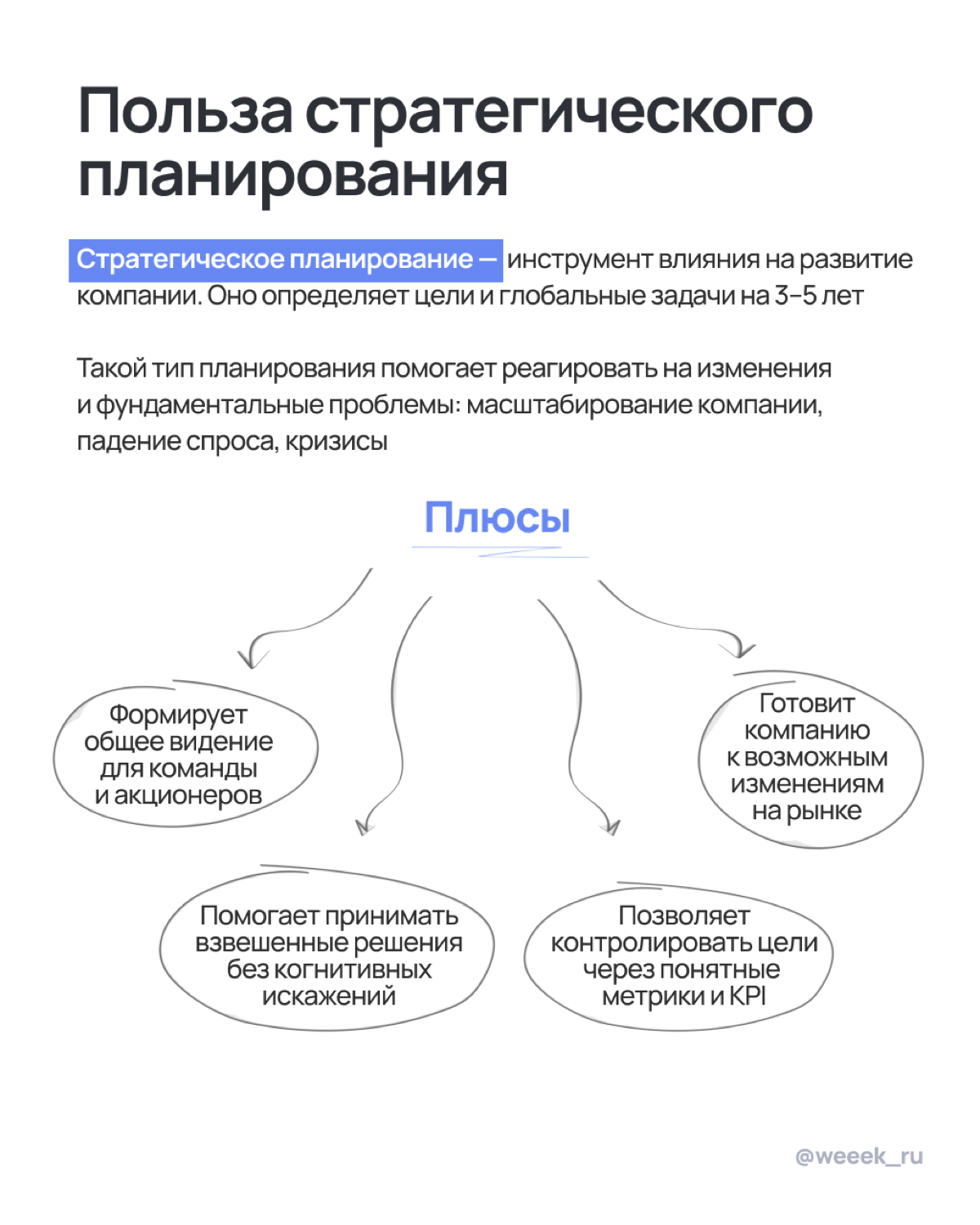 Иногда стратегия отходит на второй план из-за текущих задач — кажется, что важно закрыть горящее, и тогда не остаётся времени остановиться и задуматься, куда вы вообще идёте | Сетка — социальная сеть от hh.ru