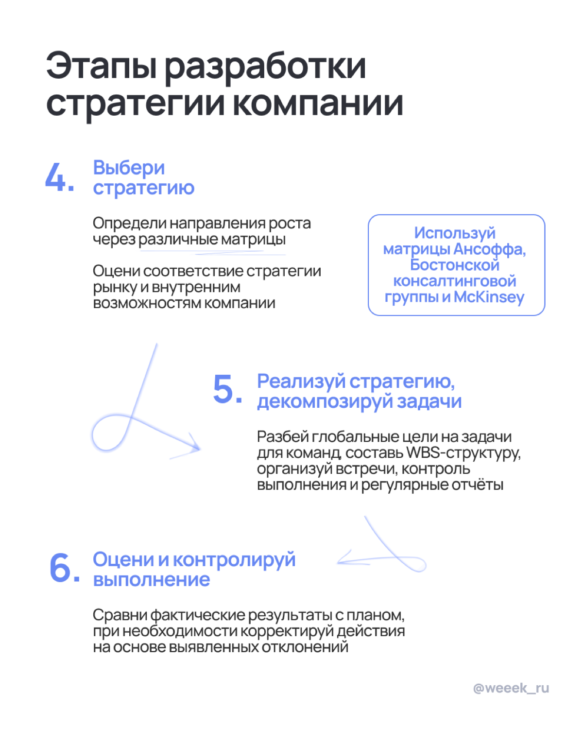 Иногда стратегия отходит на второй план из-за текущих задач — кажется, что важно закрыть горящее, и тогда не остаётся времени остановиться и задуматься, куда вы вообще идёте | Сетка — социальная сеть от hh.ru