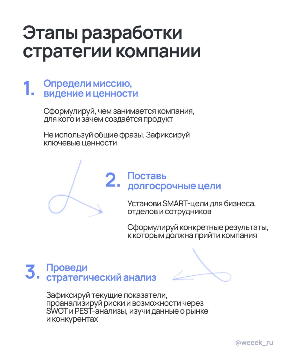 Иногда стратегия отходит на второй план из-за текущих задач — кажется, что важно закрыть горящее, и тогда не остаётся времени остановиться и задуматься, куда вы вообще идёте | Сетка — социальная сеть от hh.ru