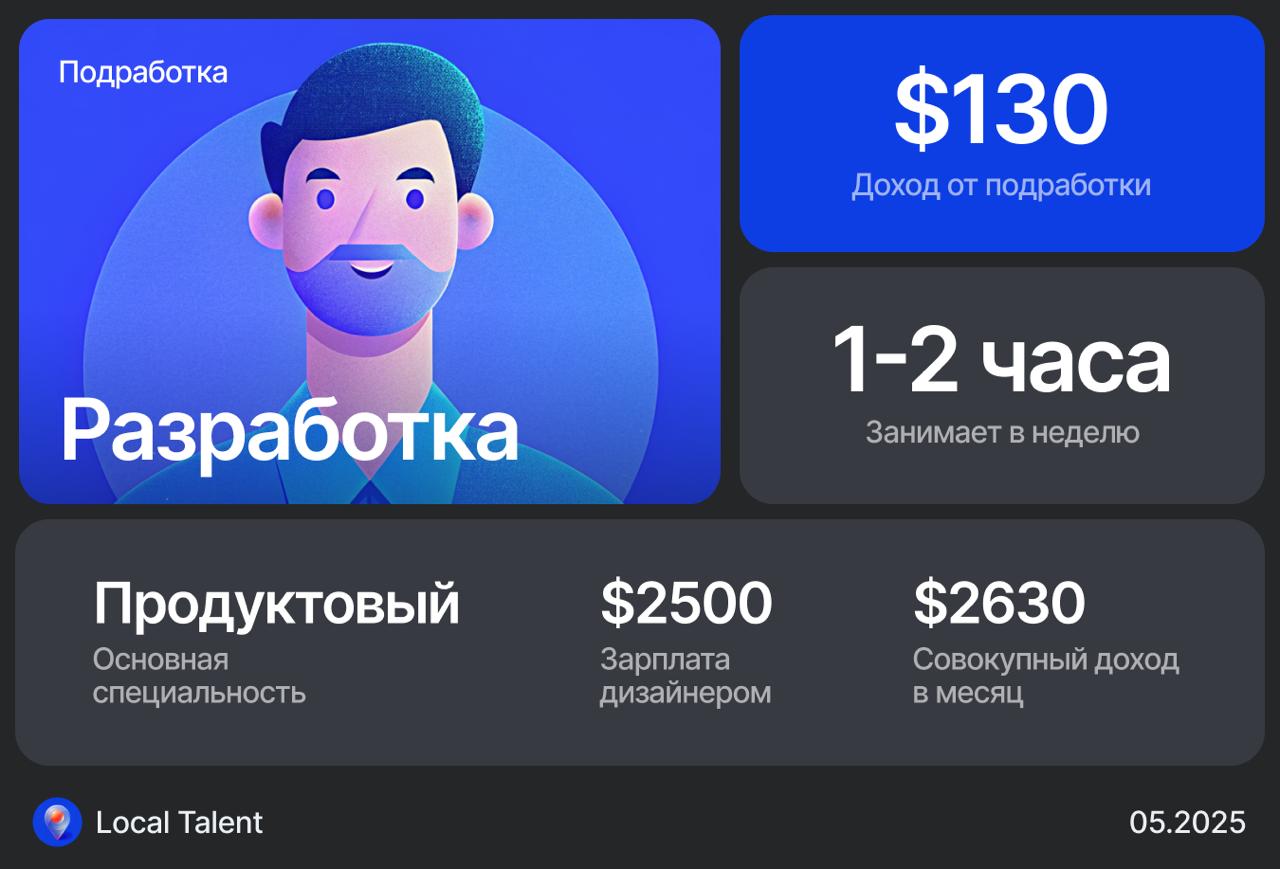Сколько зарабатывает продуктовый дизайнер, делая своё приложение
Сколько часов в неделю это занимает?1 - 2 часа
Расскажи, как это происходитЯ дизайнер, друг разработчик | Сетка — социальная сеть от hh.ru