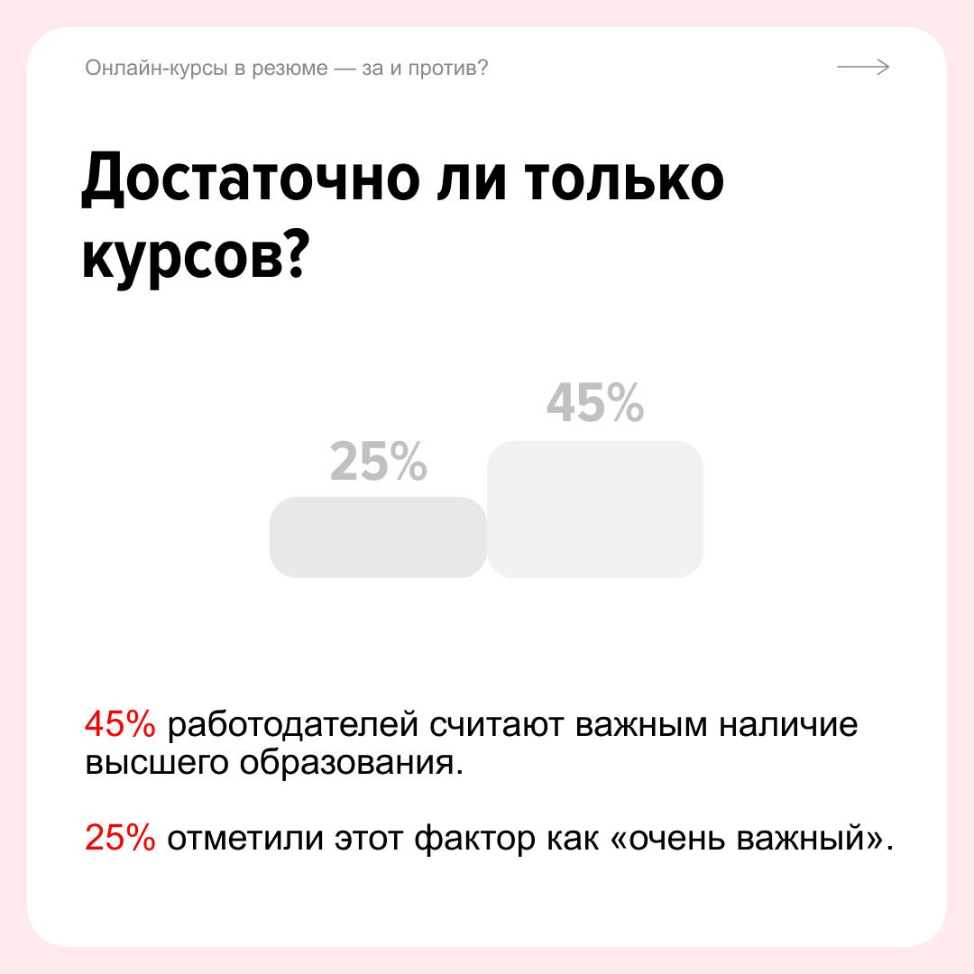 Онлайн-образование часто продают как возможность быстро получить работу или сменить профессию без обучения в вузе | Сетка — социальная сеть от hh.ru