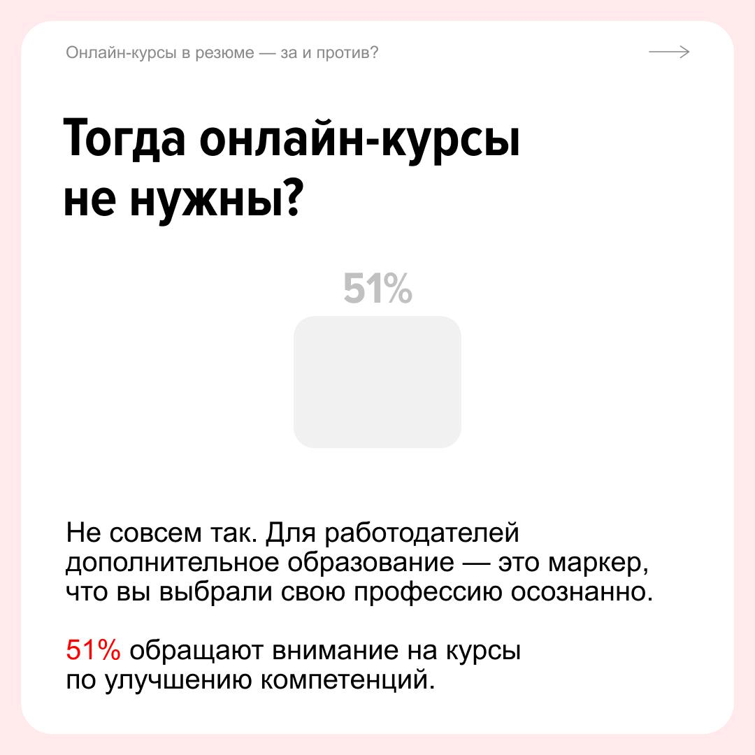 Онлайн-образование часто продают как возможность быстро получить работу или сменить профессию без обучения в вузе | Сетка — социальная сеть от hh.ru