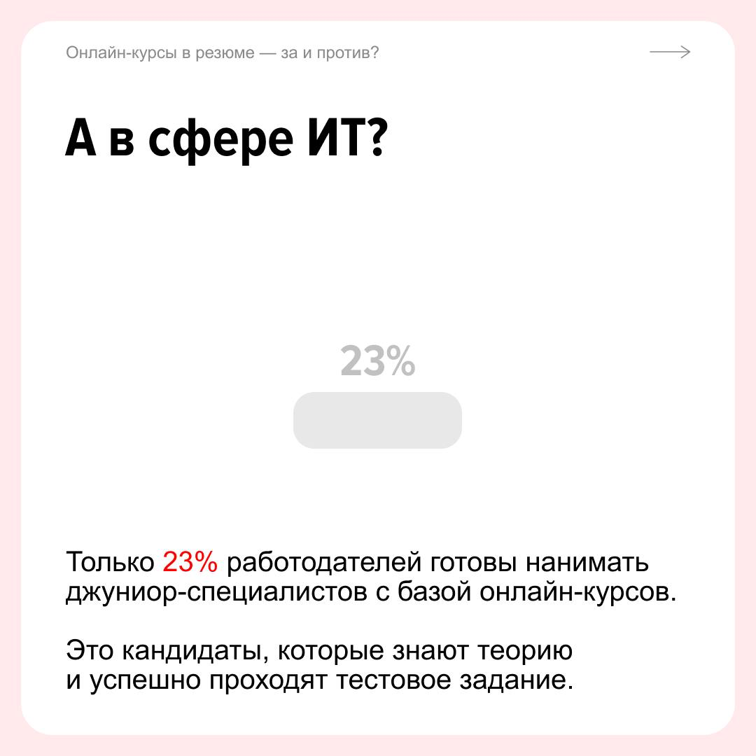 Онлайн-образование часто продают как возможность быстро получить работу или сменить профессию без обучения в вузе | Сетка — социальная сеть от hh.ru