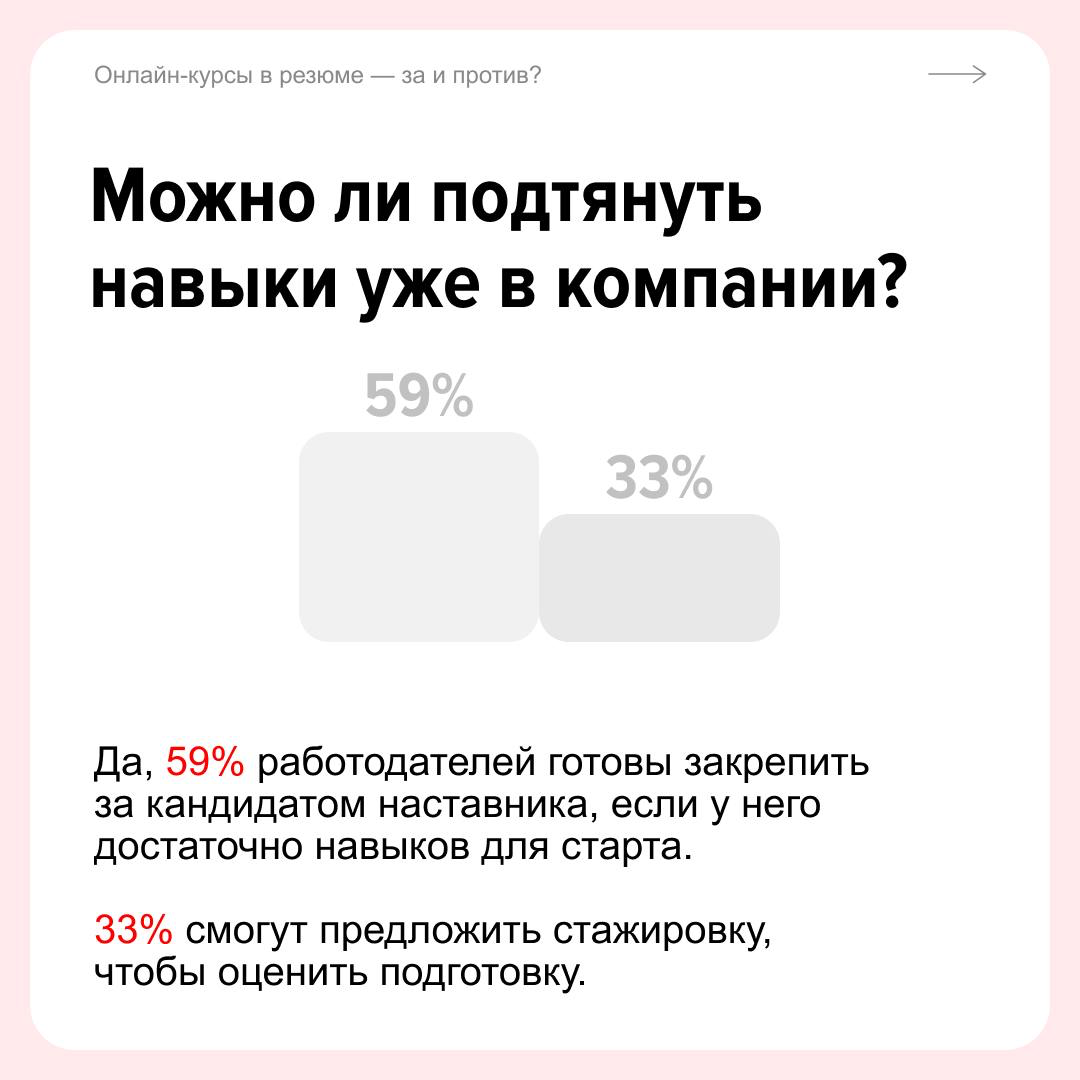 Онлайн-образование часто продают как возможность быстро получить работу или сменить профессию без обучения в вузе | Сетка — социальная сеть от hh.ru