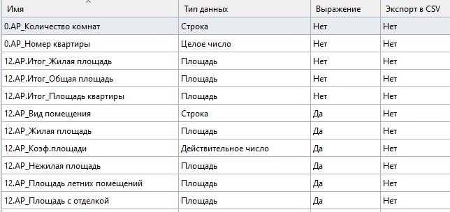 📊 Кейс с NVP под Renga: Автоматизация квартирографии | Сетка — социальная сеть от hh.ru
