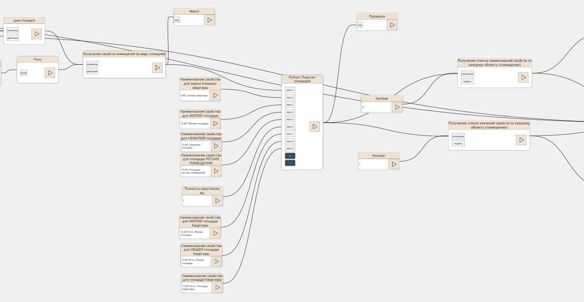 📊 Кейс с NVP под Renga: Автоматизация квартирографии | Сетка — социальная сеть от hh.ru