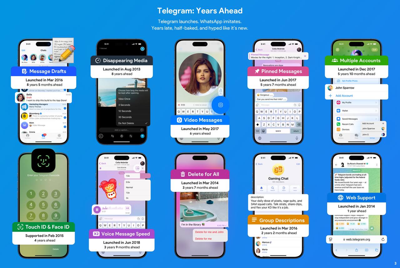 Telegram vs WhatsApp
Сегодня Дуров объявил войну!
В ответ на провокацию, тг запускает конкурс.
У каждого есть шанс получить $50 000 за ролик, длинной ДО 180 сек | Сетка — социальная сеть от hh.ru