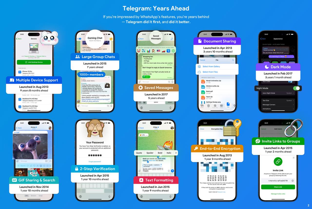 Telegram vs WhatsApp
Сегодня Дуров объявил войну!
В ответ на провокацию, тг запускает конкурс.
У каждого есть шанс получить $50 000 за ролик, длинной ДО 180 сек | Сетка — социальная сеть от hh.ru