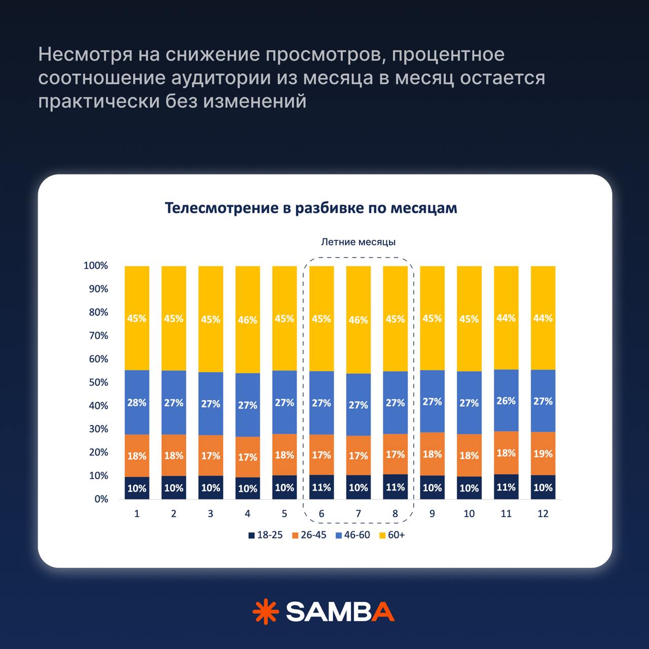 ⚡️ Как в летний сезон меняется медиапотребление
🔣 в мини-исследовании основные изменения на ТВ, радио, в диджитал и в распределении бюджетов в сезон отпусков аудитории
MEDIA RESEARCHES | Сетка — социальная сеть от hh.ru