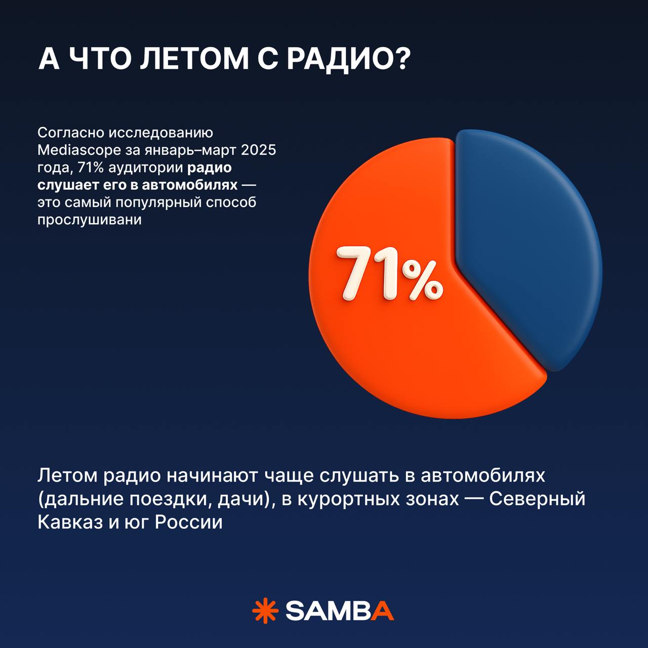 ⚡️ Как в летний сезон меняется медиапотребление
🔣 в мини-исследовании основные изменения на ТВ, радио, в диджитал и в распределении бюджетов в сезон отпусков аудитории
MEDIA RESEARCHES | Сетка — социальная сеть от hh.ru