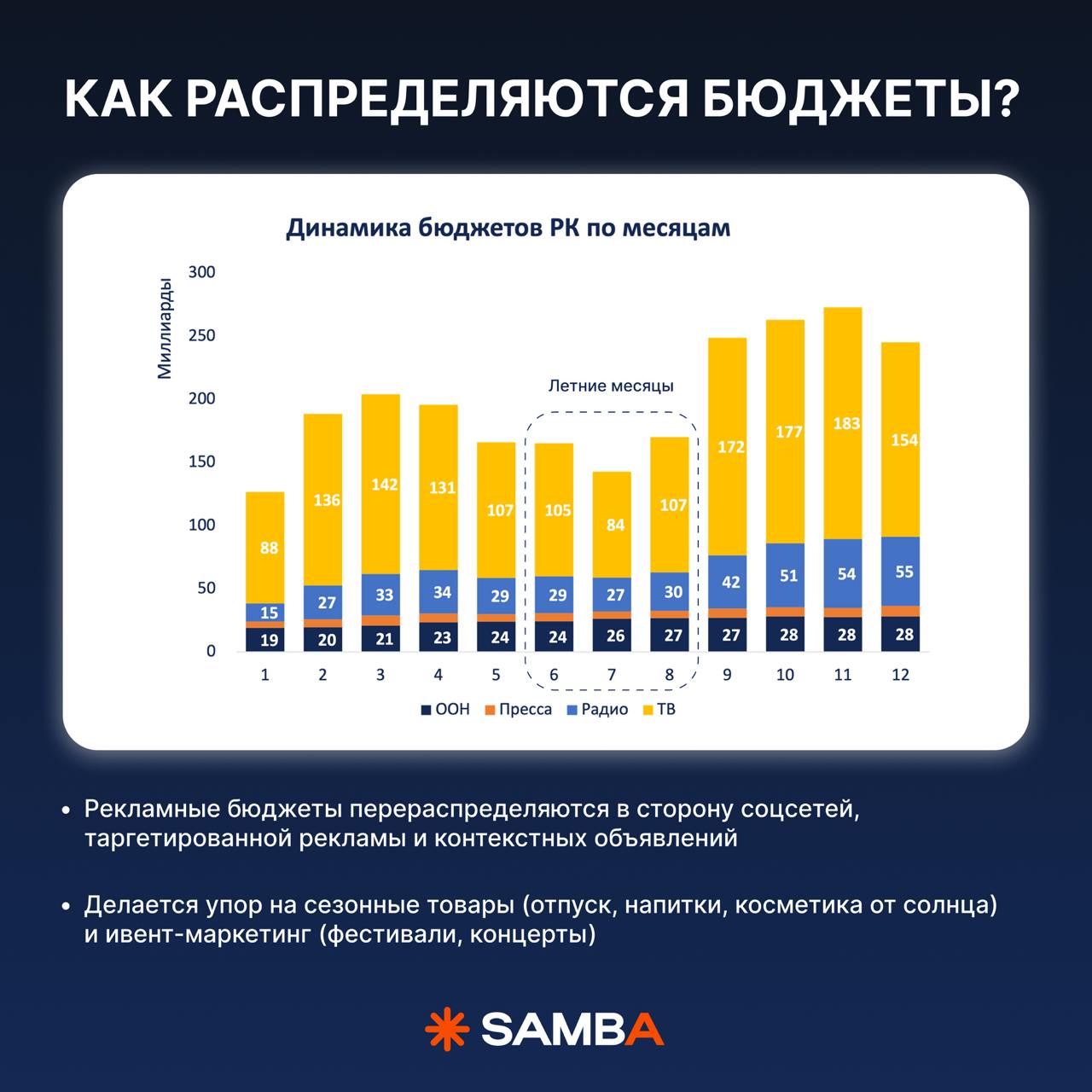 ⚡️ Как в летний сезон меняется медиапотребление
🔣 в мини-исследовании основные изменения на ТВ, радио, в диджитал и в распределении бюджетов в сезон отпусков аудитории
MEDIA RESEARCHES | Сетка — социальная сеть от hh.ru