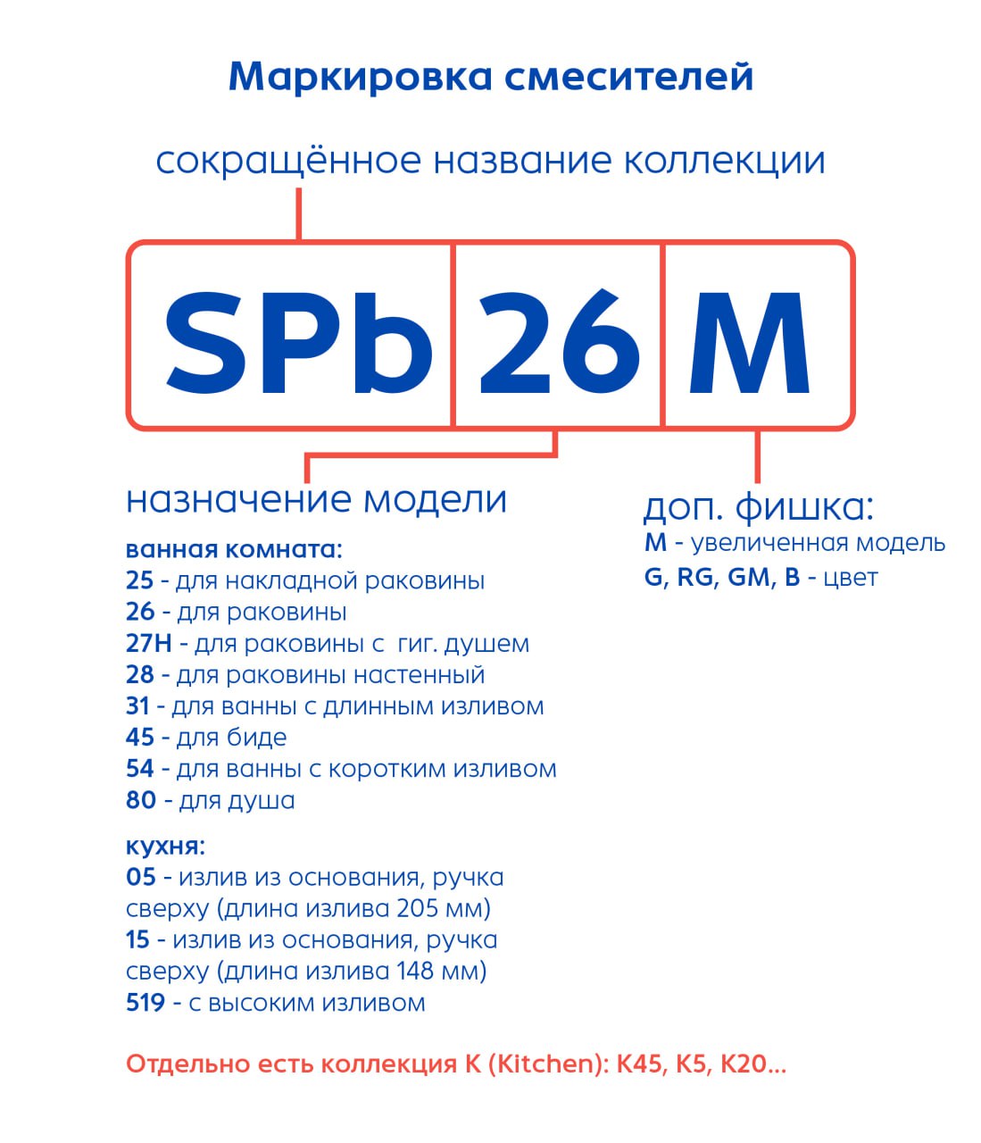 Как понять, что скрывается за буквами и цифрами в названии смесителя? 🛁
Всё проще, чем кажется — потому что мы в ESKO делаем технику для людей, а не для ломающих голову над шифрами | Сетка — социальная сеть от hh.ru