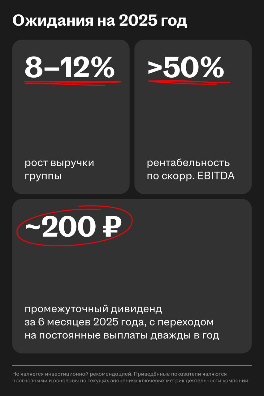📊 Итоги I квартала 2025 года для HeadHunter: рост выручки, развитие HRTech, операционная эффективность и дивиденды
HeadHunter успешно завершил первый квартал 2025 года: показал рост выручки, активное ... | Сетка — социальная сеть от hh.ru