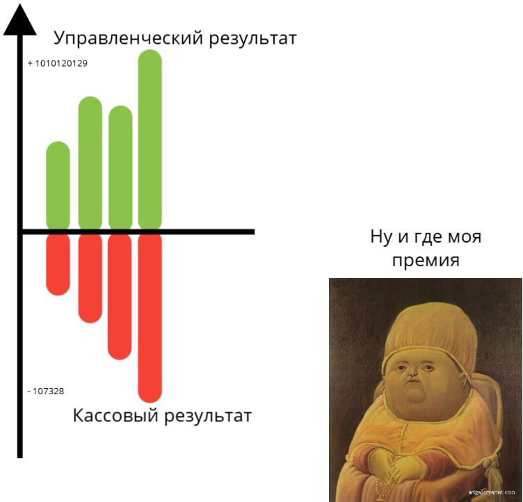 #мем большого b2b | Сетка — социальная сеть от hh.ru