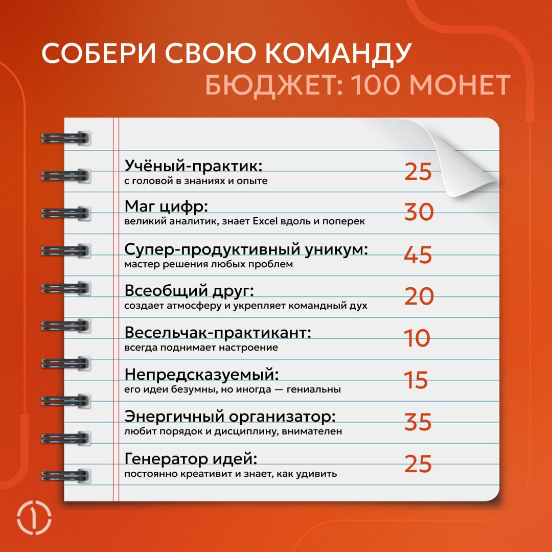 💰 У вас есть 100 монет!
Сможете собрать команду мечты?
Выбирайте мудро, чтобы достичь успеха и сделать ваш проект настоящим шедевром! Каждый персонаж добавляет уникальные качества в команду | Сетка — социальная сеть от hh.ru
