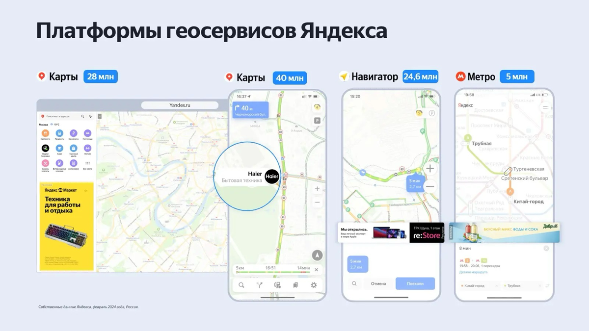 Как работает реклама в Яндекс Картах | Сетка — социальная сеть от hh.ru