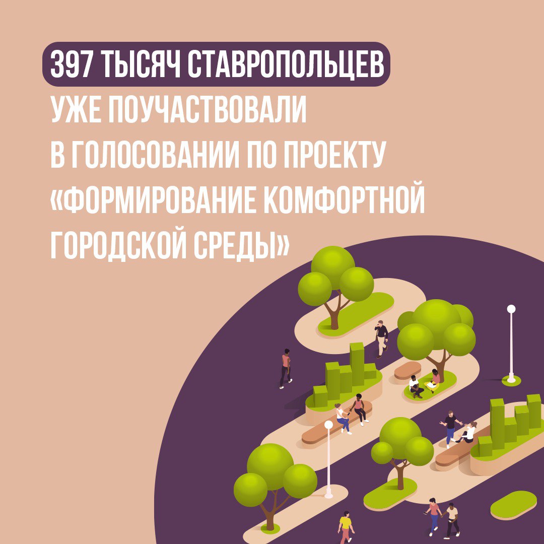 Ставропольцы активно голосуют за объекты благоустройства
Свой выбор сделали уже 397 тысяч жителей — это примерно 63% от ожидаемого числа участников | Сетка — социальная сеть от hh.ru