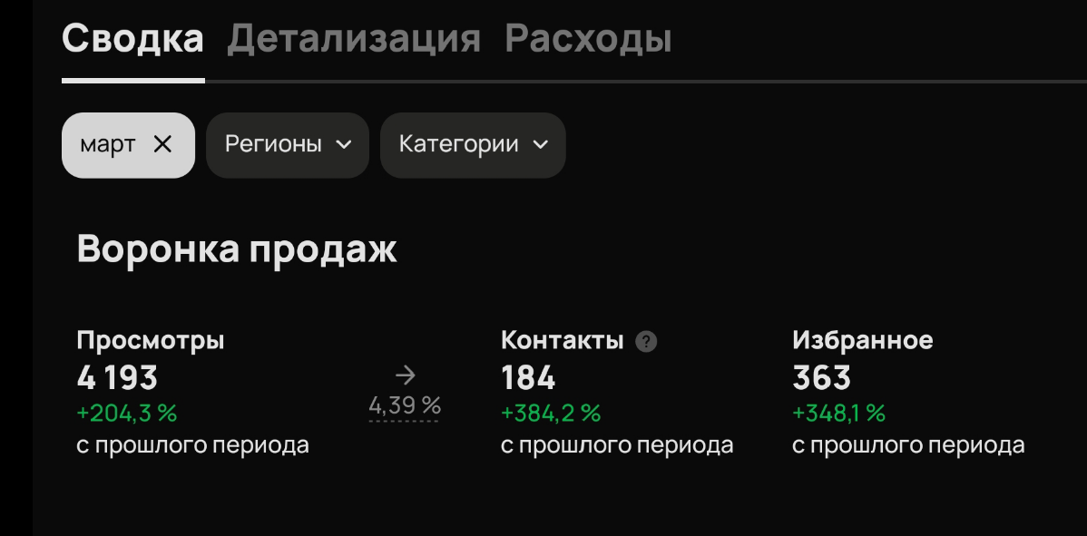 Авито: Результат Март | Сетка — социальная сеть от hh.ru