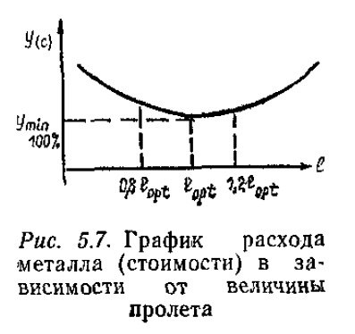 Добрый вечер дорогие друзья😉
Вот специально для вас небольша шпаргалочка👇
Какие размеры балок считаются генеральными?
Основные размеры балок – это пролет и высота | Сетка — социальная сеть от hh.ru