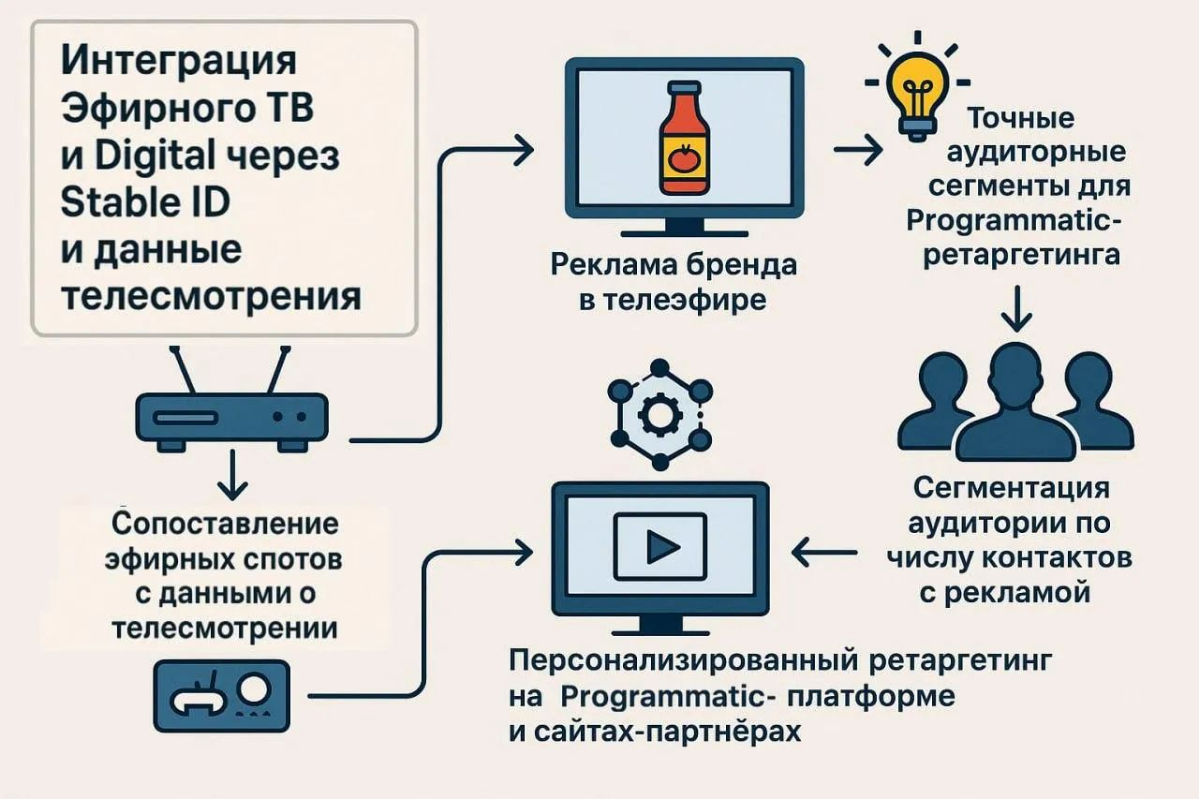 Method Media автоматизировали переход из ТВ в digital | Сетка — социальная сеть от hh.ru