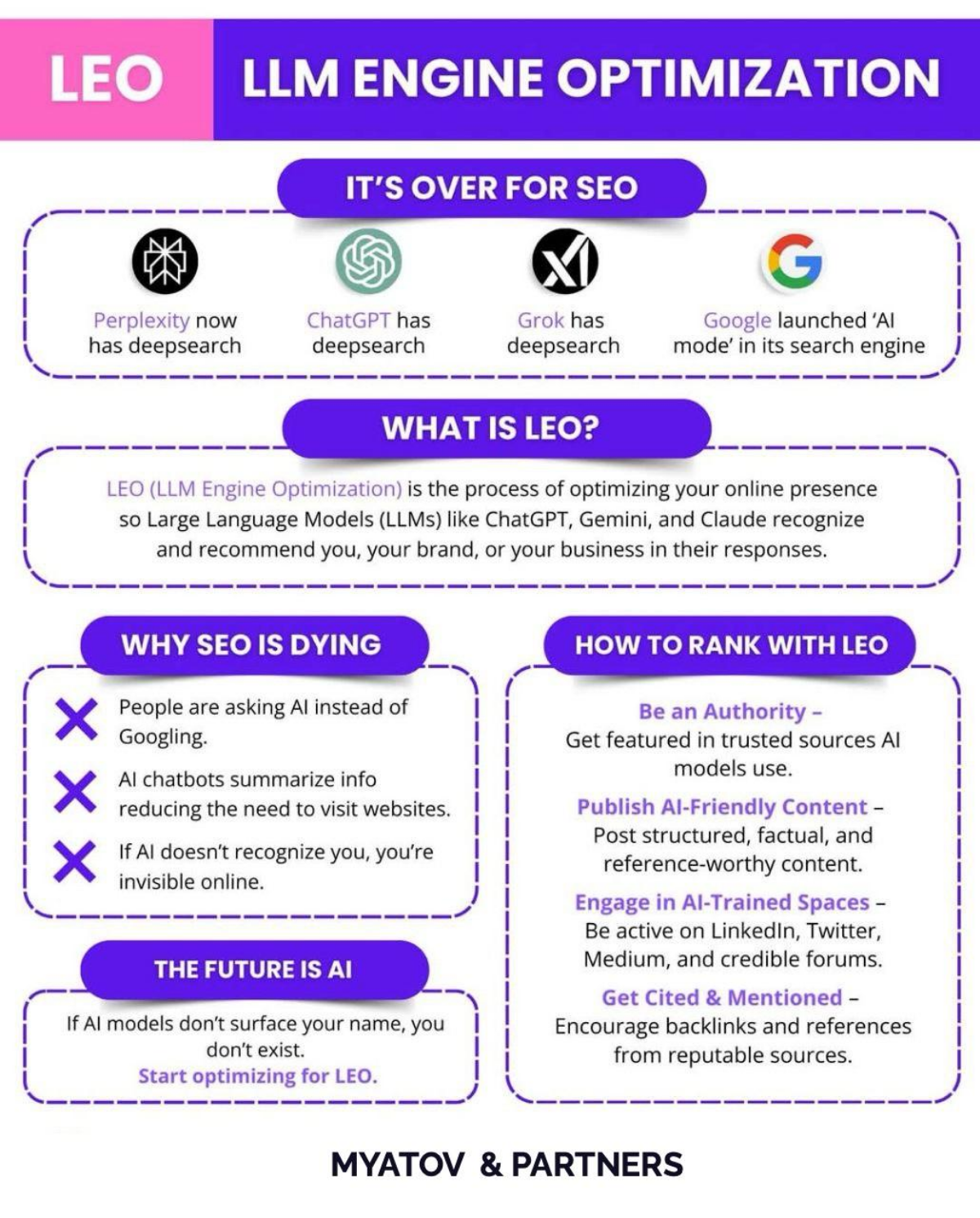Встречайте - LEO: LLM Engine Optimization. | Сетка — социальная сеть от hh.ru