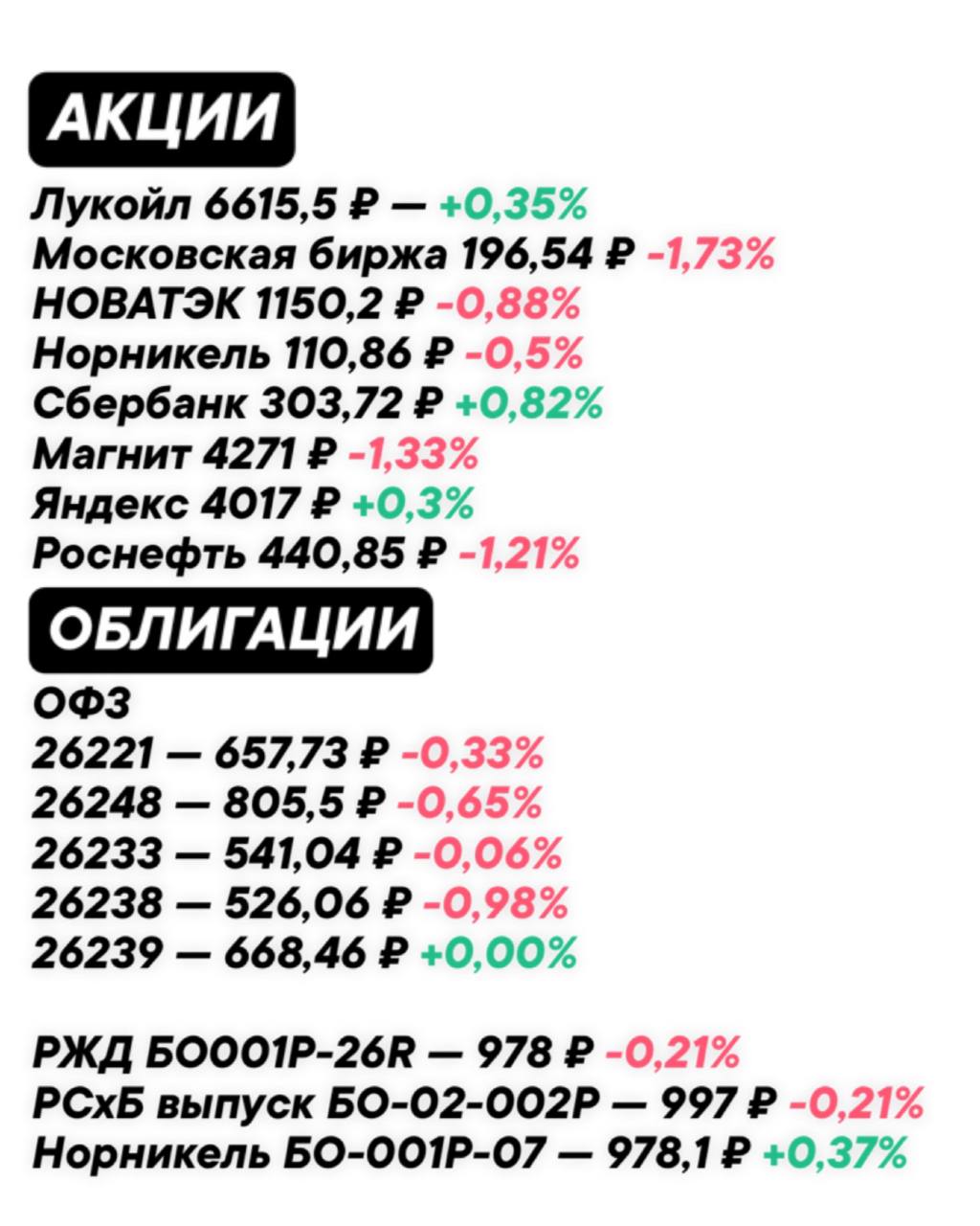Изменения на рынке по
акциям и облигациям за
неделю 🔖
#ФондовыйРынок@zhirnofff | Сетка — социальная сеть от hh.ru