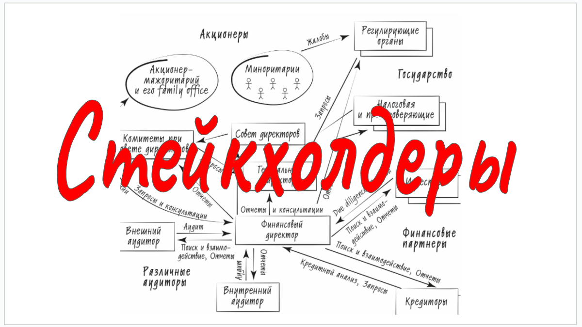 Работа со стейкхолдерами | Сетка — социальная сеть от hh.ru