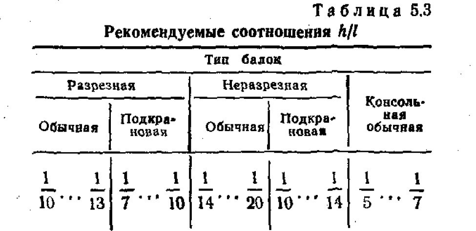 Добрый вечер, а мы продолжаем изучать размеры нашей балочки!!!
Как же определить оптимальную высоту⁉️
Существует три возможных варианта: hстр, hopt и hr | Сетка — социальная сеть от hh.ru
