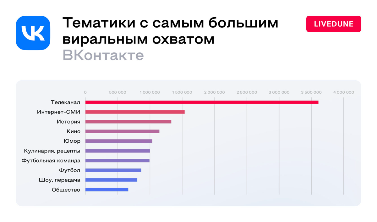 Во ВКонтакте рассказали, какие сообщества активнее продвигаю | Сетка — социальная сеть от hh.ru