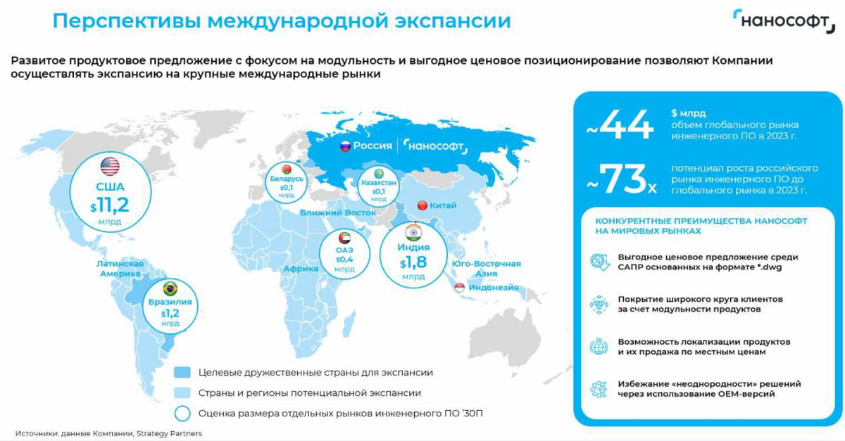 ℹ️ Нанософт выходит на глобальный уровень, подготовка к IPO | Сетка — социальная сеть от hh.ru