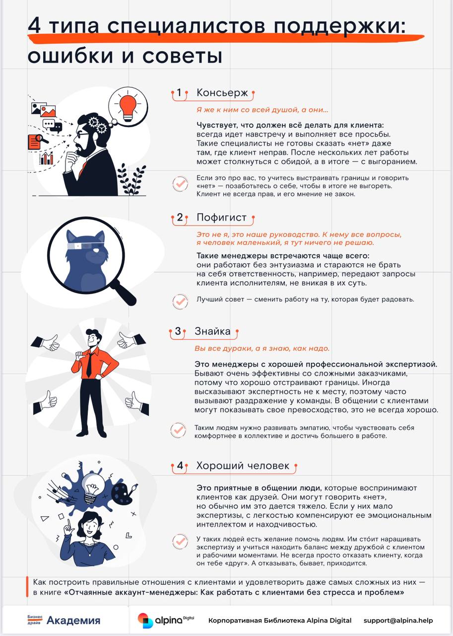Рубрика «Факт за фактом» - удобная инфографика в виде картинки, выжимки из самых популярных книг
В этом выпуске:
Все про поддержку клиентов (даже если у вас ее нет, посмотрите на будущее)А полная подб... | Сетка — социальная сеть от hh.ru