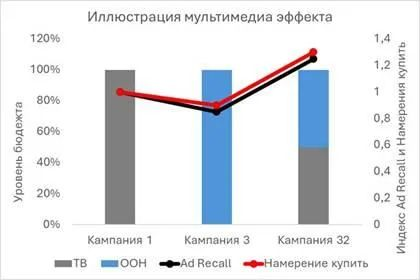 Зрелое медиапланирование FMCG бренда. 5 понятных шагов. | Сетка — социальная сеть от hh.ru