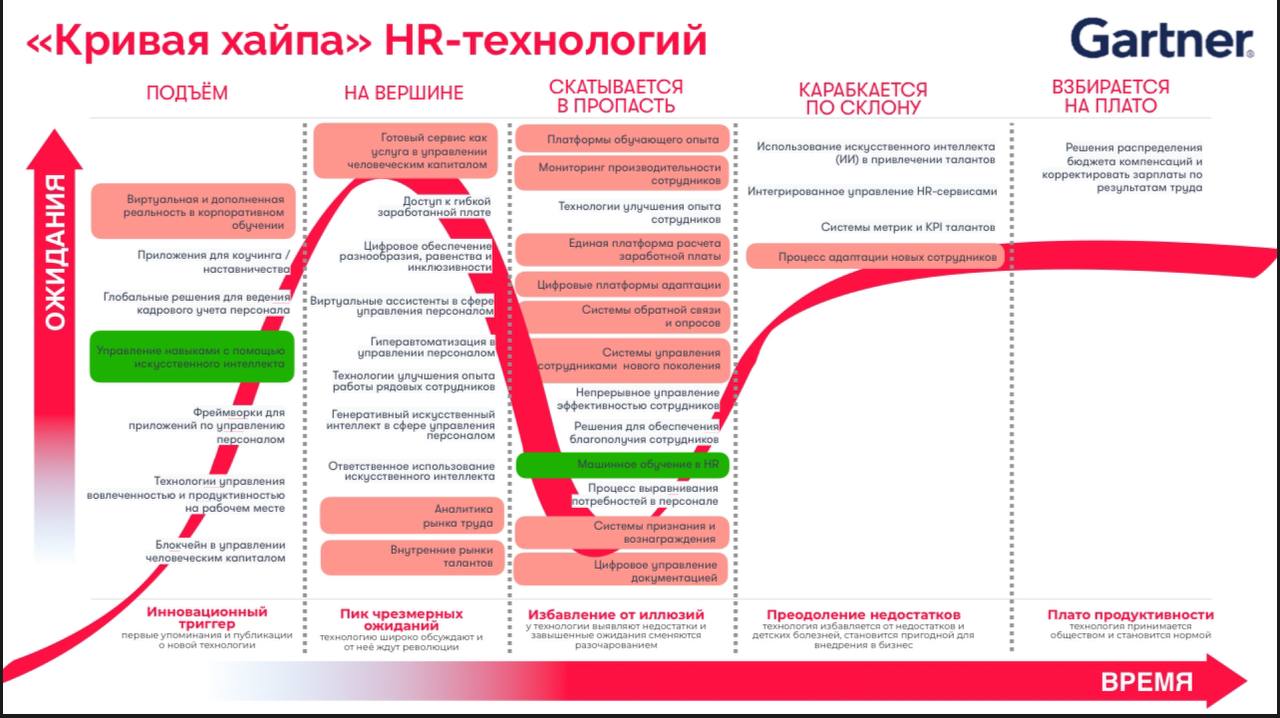HR будущего
Добралась прочитать отчет Сергея Журихина «HR-будущего» про влияние ИИ на развитие рынка труда. Разбираемся с футуристическим прогнозом и думаем, как с этим жить | Сетка — социальная сеть от hh.ru