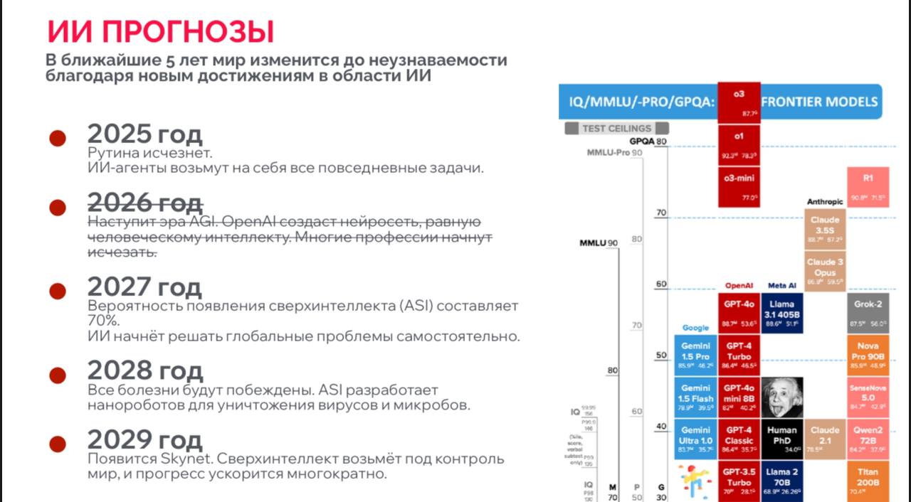 HR будущего
Добралась прочитать отчет Сергея Журихина «HR-будущего» про влияние ИИ на развитие рынка труда. Разбираемся с футуристическим прогнозом и думаем, как с этим жить | Сетка — социальная сеть от hh.ru