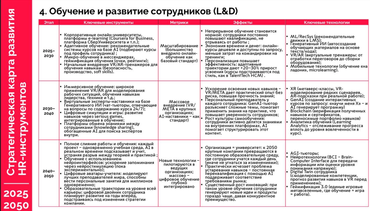 HR будущего
Добралась прочитать отчет Сергея Журихина «HR-будущего» про влияние ИИ на развитие рынка труда. Разбираемся с футуристическим прогнозом и думаем, как с этим жить | Сетка — социальная сеть от hh.ru