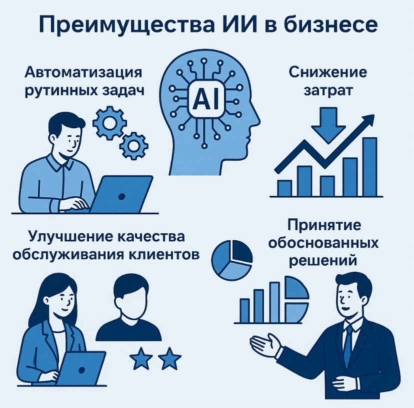 ИИ — ваш новый двигатель роста: 5 быстрых выгод для бизнеса | Сетка — социальная сеть от hh.ru