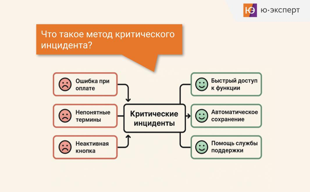📣 UX-фишка №11 | Сетка — социальная сеть от hh.ru