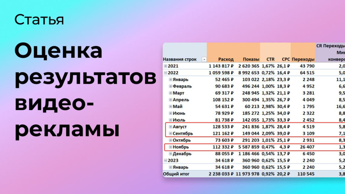 Как анализировать эффективность видеорекламы? | Сетка — социальная сеть от hh.ru