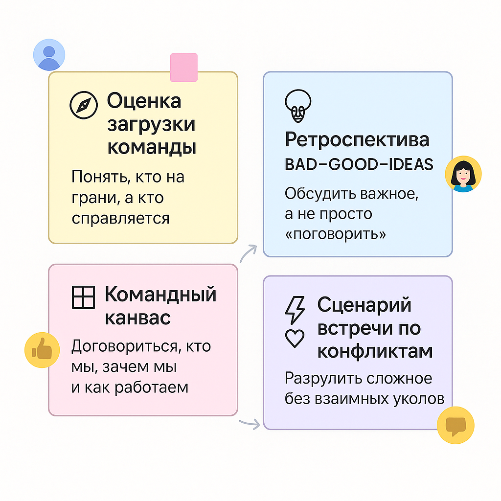 4 фреймворка, которые нужны каждой команде! | Сетка — социальная сеть от hh.ru