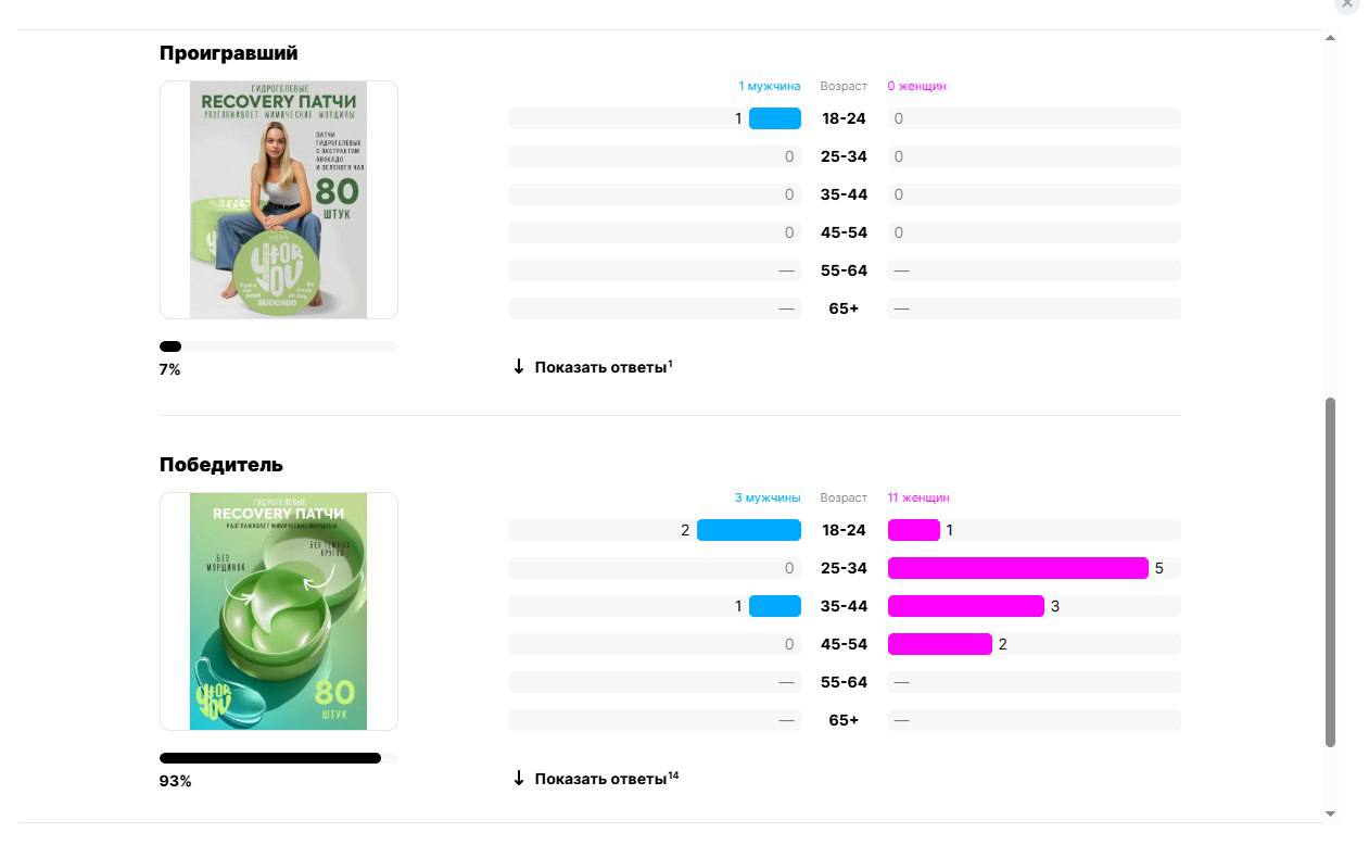 Всем e-com!
Делюсь удобной функцией-новинкой на OZON
Сервис Splittest позволяет сделать опрос целевой аудитории и проголосовать за один из нескольких вариантов имиджей для карточек товаров
Цель - опре... | Сетка — социальная сеть от hh.ru
