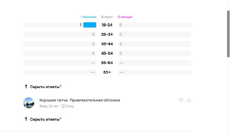 Всем e-com!
Делюсь удобной функцией-новинкой на OZON
Сервис Splittest позволяет сделать опрос целевой аудитории и проголосовать за один из нескольких вариантов имиджей для карточек товаров
Цель - опре... | Сетка — социальная сеть от hh.ru