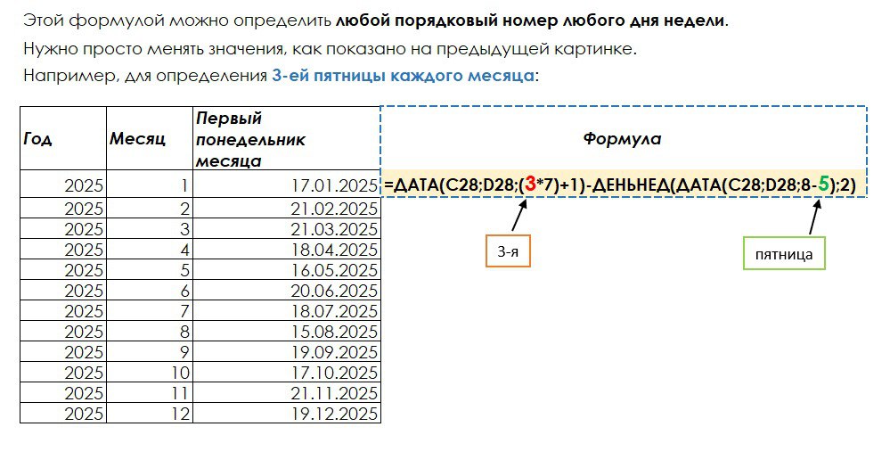 Доброго понедельничного всем
Для решения одной из задачек нужно было определять дату первого понедельника месяца 🗓️ -  решила и с вами поделиться формулой, вдруг пригодится 🤗 на картинках описала ее р... | Сетка — социальная сеть от hh.ru