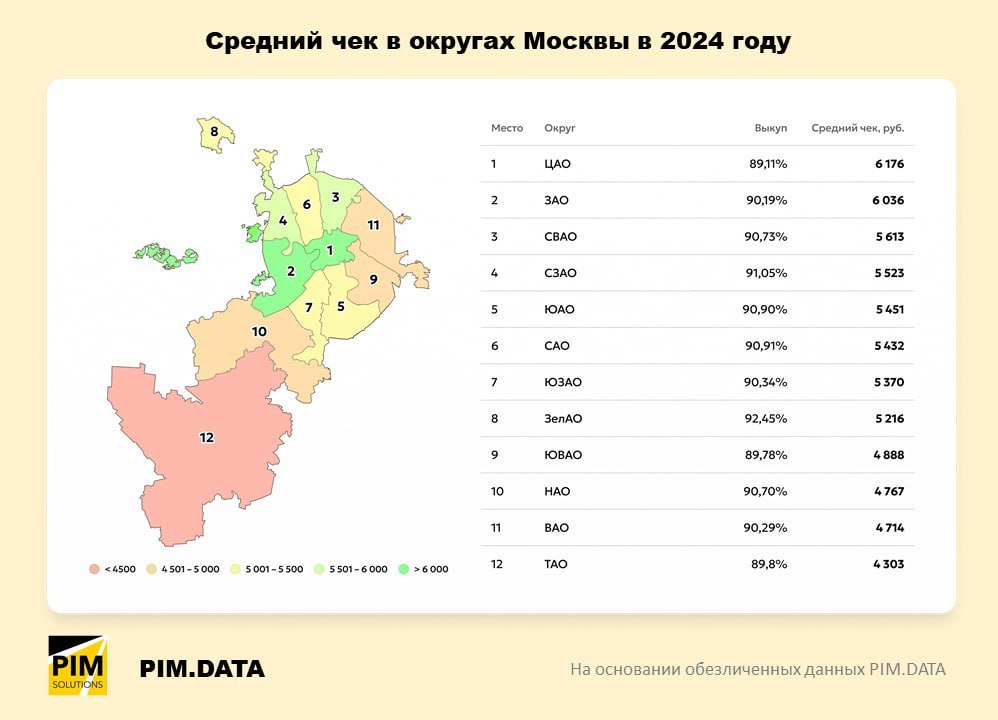 ⚡️ Средний чек интернет-заказов в каждом районе Москвы от PIM Solutions для Ecom
ТОП районов Москвы по среднему чеку
1️⃣ Марьина Роща — 11 493 р.
2️⃣ Филёвский Парк — 10 911 р | Сетка — социальная сеть от hh.ru