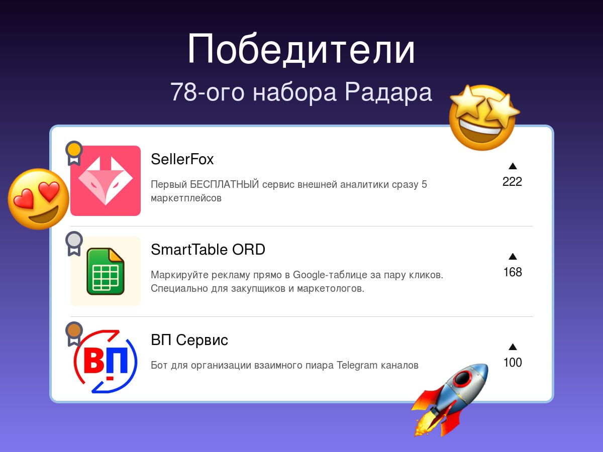 Победители прошлой недели на Радаре
78-й набор
🥇SellerFox
Первый БЕСПЛАТНЫЙ сервис внешней аналитики сразу 5 маркетплейсов
🥈SmartTable ORD🔥🤝
Маркируйте рекламу прямо в Google-таблице за пару кликов | Сетка — социальная сеть от hh.ru
