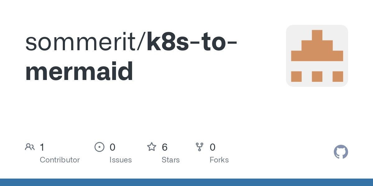 Kubernetes to Mermaid Diagram Generator
https://github.com/sommerit/k8s-to-mermaid | Сетка — социальная сеть от hh.ru